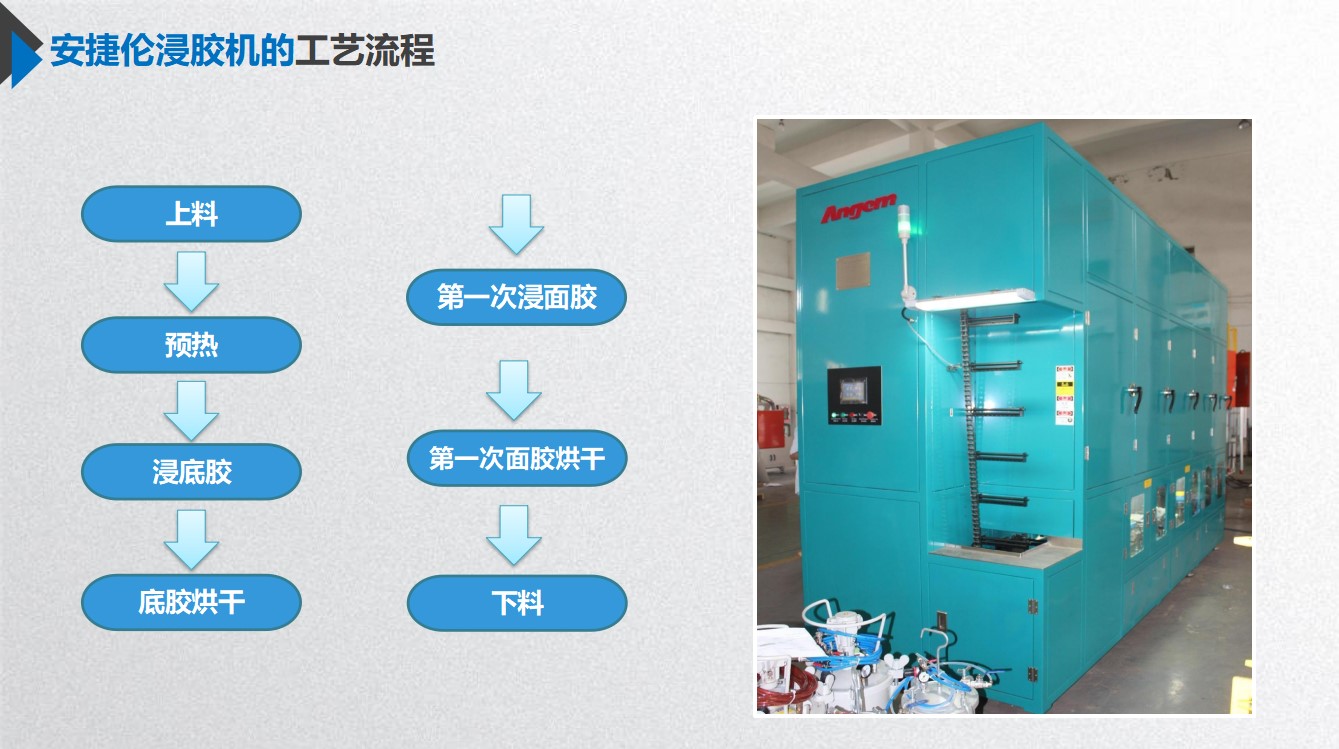 安捷倫獨創浸涂工藝，助力中小零部件高效高質完成產品全涂！